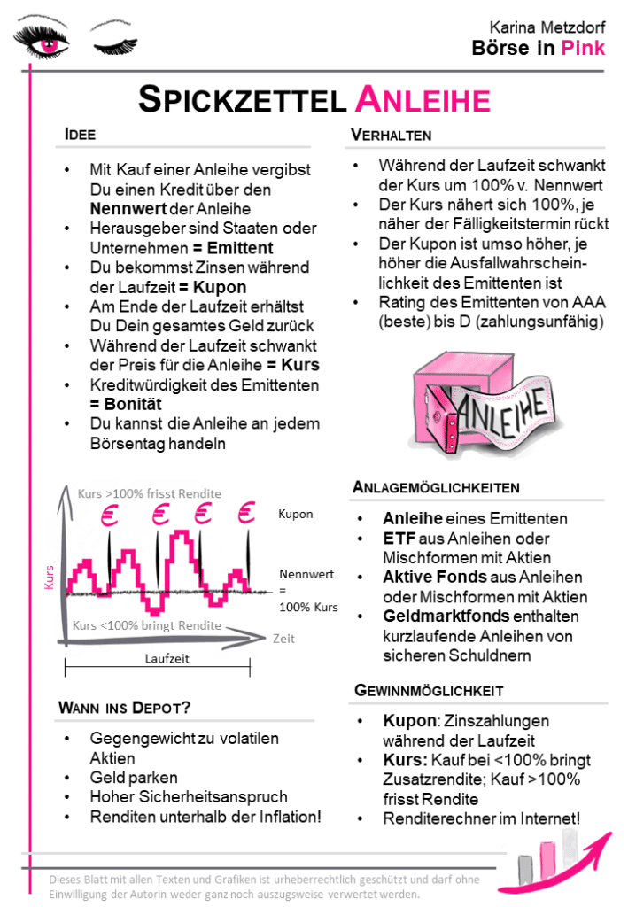 Cheat Sheet Anleihe