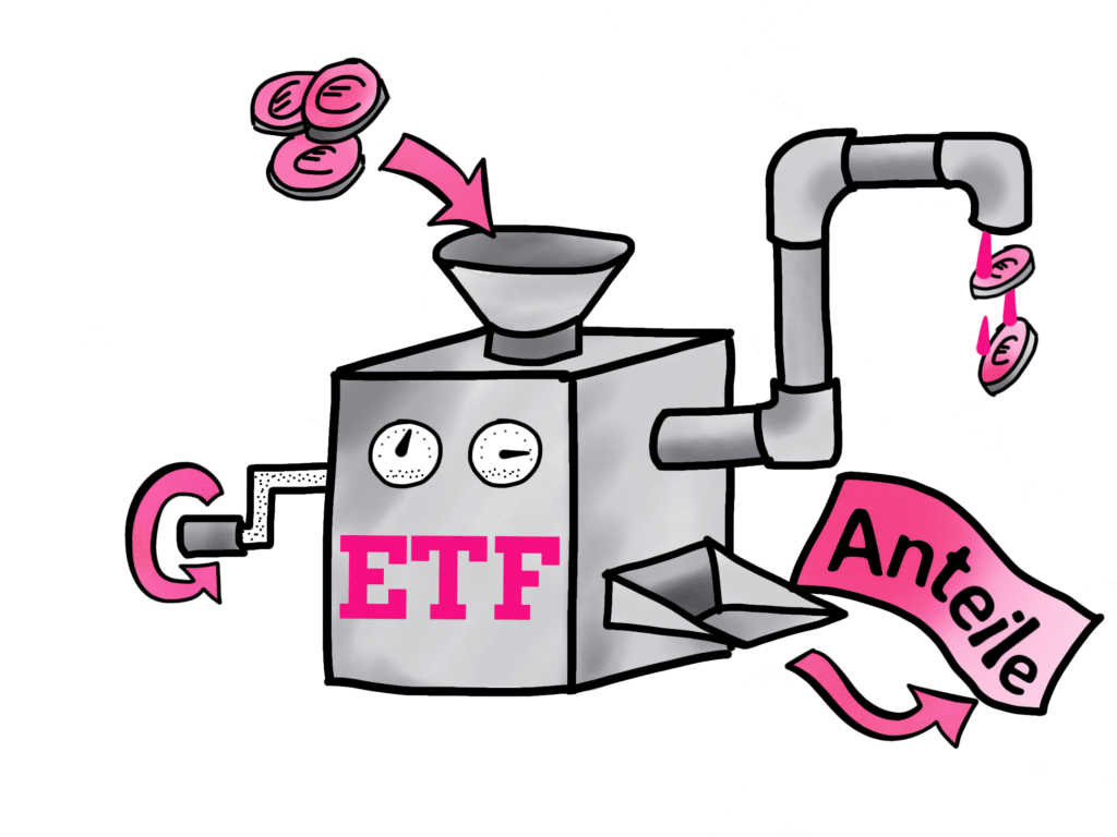 ein ausschüttender ETF