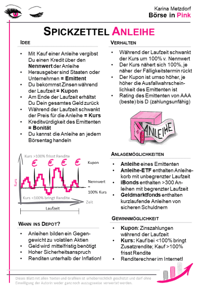 Ein Spickzettel über Anleihen: Idee, Verwendung Verhalten und Anlagemöglichkeiten. So überwindest Du das Anleihe Risiko!