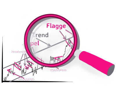 Gold ist die Statement-Kette – ein glänzendes Highlight.